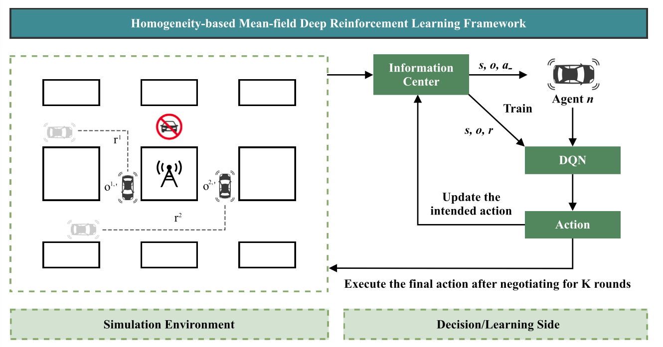 Adaptive routing with mean-field deep reinforcement learning