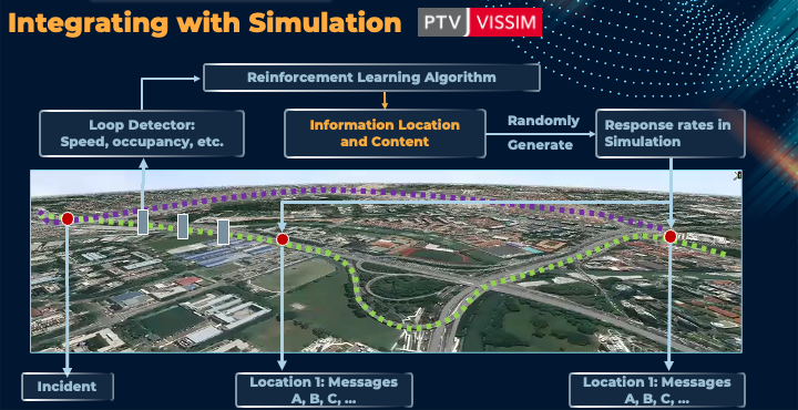 Reinforcement learning for traffic information dissemination in simulation
