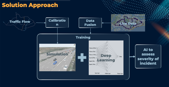 Simulation and deep learning for traffic incident severity assessment