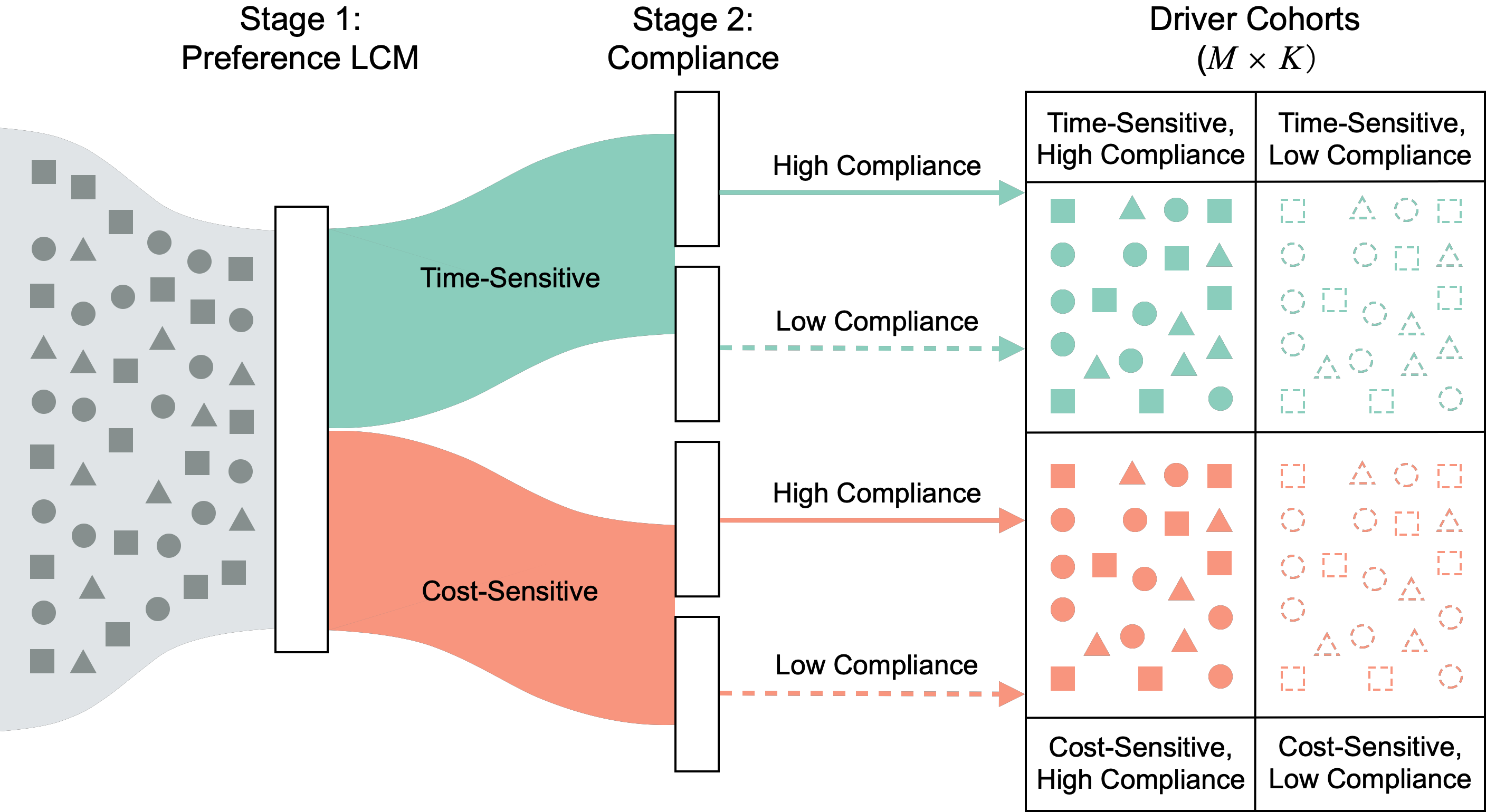 Heterogeneous traveller preferences and travel information